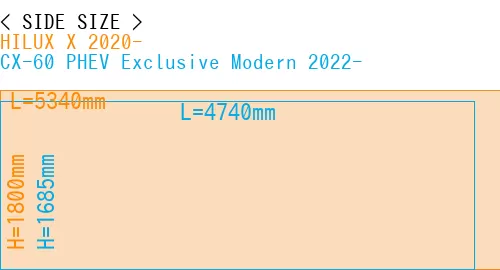 #HILUX X 2020- + CX-60 PHEV Exclusive Modern 2022-